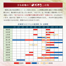 画像をギャラリービューアに読み込む, のどぐろ昆布締め 生仕立て 冷凍品